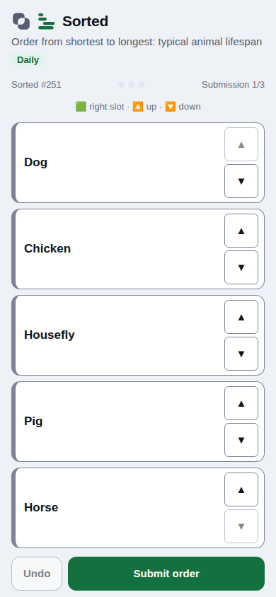 Sorted on a phone